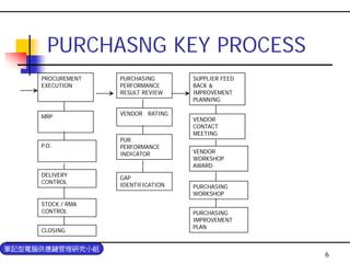 PUR-004-採購與供應商管理