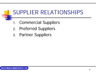 PUR-004-採購與供應商管理