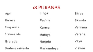 18 PURANAS
Agni
Bhagavata
Bhrama
Brahmanda
Brahmavaivarta
Graruda
Kurma
Linga
Markandeya
Matsya
Narada
Padma
Shiva
Skanda
Vamana
Varaha
Vayu
Vishnu
 