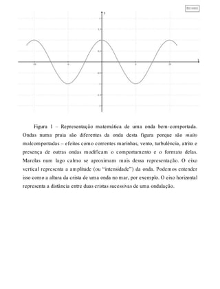 Figura 1 – Representação matemática de uma onda bem-comportada. 
Ondas numa praia são diferentes da onda desta figura porque são muito 
malcomportadas – efeitos como correntes marinhas, vento, turbulência, atrito e 
presença de outras ondas modificam o comportamento e o formato delas. 
Marolas num lago calmo se aproximam mais dessa representação. O eixo 
vertical representa a amplitude (ou “intensidade”) da onda. Podemos entender 
isso como a altura da crista de uma onda no mar, por exemplo. O eixo horizontal 
representa a distância entre duas cristas sucessivas de uma ondulação. 
 
