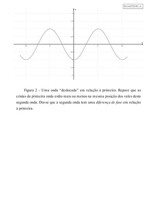 Figura 2 – Uma onda “deslocada” em relação à primeira. Repare que as 
cristas da primeira onda estão mais ou menos na mesma posição dos vales desta 
segunda onda. Diz-se que a segunda onda tem uma diferença de fase em relação 
à primeira. 
 