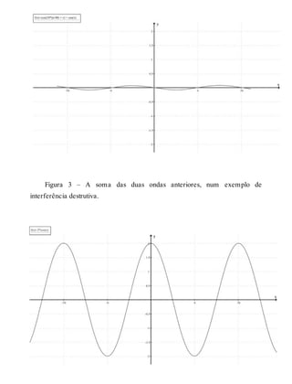 Figura 3 – A soma das duas ondas anteriores, num exemplo de 
interferência destrutiva. 
 