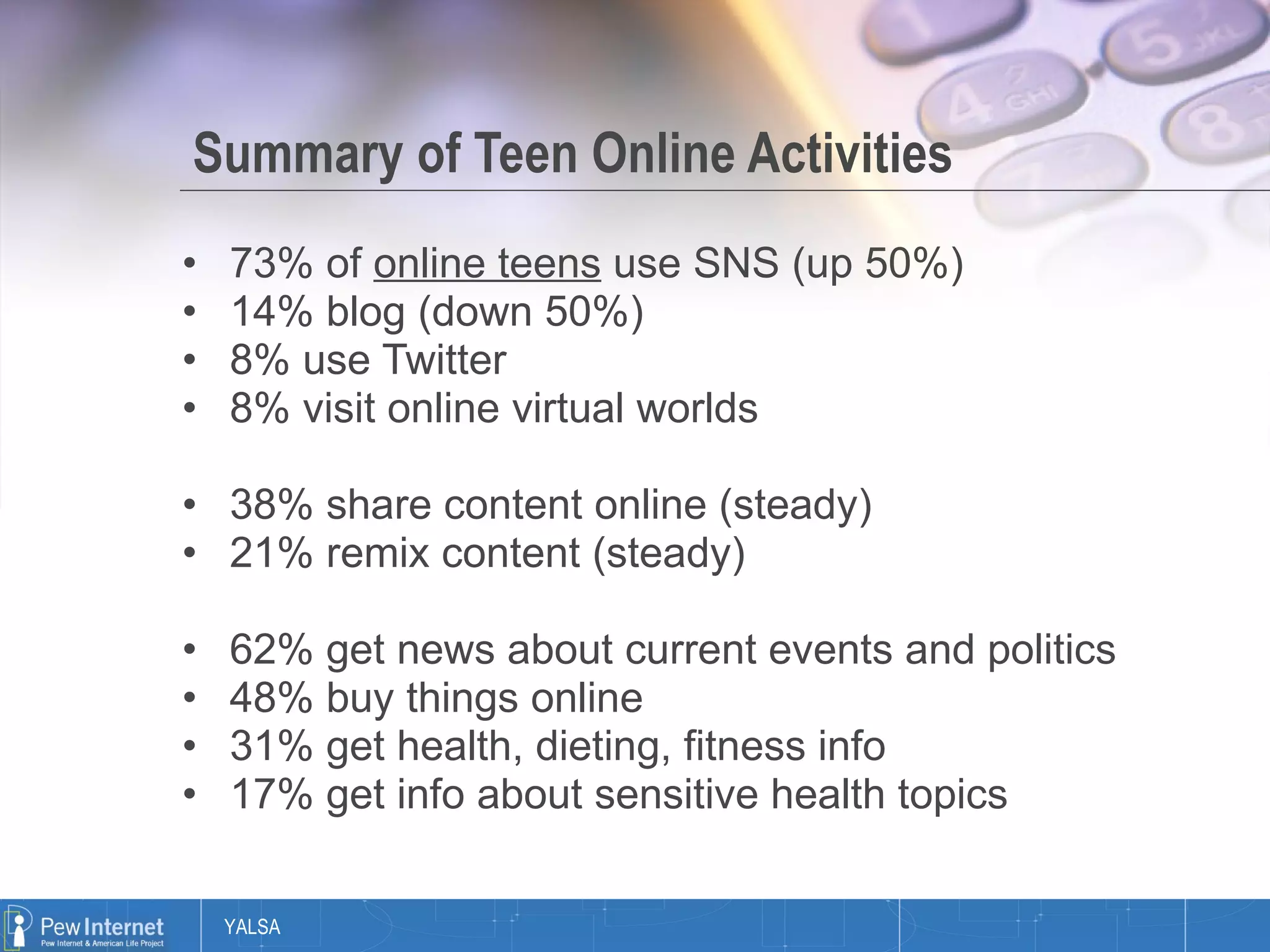 Summary of Teen Online Activities 73% of  online teens  use SNS (up 50%) 14% blog (down 50%) 8% use Twitter 8% visit online virtual worlds 38% share content online (steady) 21% remix content (steady) 62% get news about current events and politics 48% buy things online 31% get health, dieting, fitness info 17% get info about sensitive health topics 