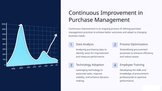 Continuous Improvement in
Purchase Management
Continuous improvement is an ongoing process of refining purchase
management practices to achieve better outcomes and adapt to changing
business needs.
1 Data Analysis
Analyzing purchasing data to
identify areas for improvement
and measure performance.
2 Process Optimization
Streamlining procurement
processes to enhance efficiency
and reduce waste.
3 Technology Adoption
Leveraging technology to
automate tasks, improve
visibility, and enhance decision-
making.
4 Employee Training
Developing the skills and
knowledge of procurement
professionals to optimize
performance.
 