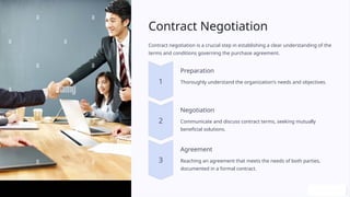 Contract Negotiation
Contract negotiation is a crucial step in establishing a clear understanding of the
terms and conditions governing the purchase agreement.
Preparation
Thoroughly understand the organization's needs and objectives.
Negotiation
Communicate and discuss contract terms, seeking mutually
beneficial solutions.
Agreement
Reaching an agreement that meets the needs of both parties,
documented in a formal contract.
 