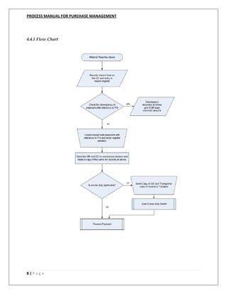 Purchase Process Document Purchase process | PDF