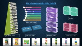 Agent Plus
Atom
Beacon GR
Beacon SP
Click
Dash
Flash
FUNGICIDES
INSECTICIDES
HERBICIDESACARICIDES SURFACTANTS
PGR’s
List of products offered by Indofil
 