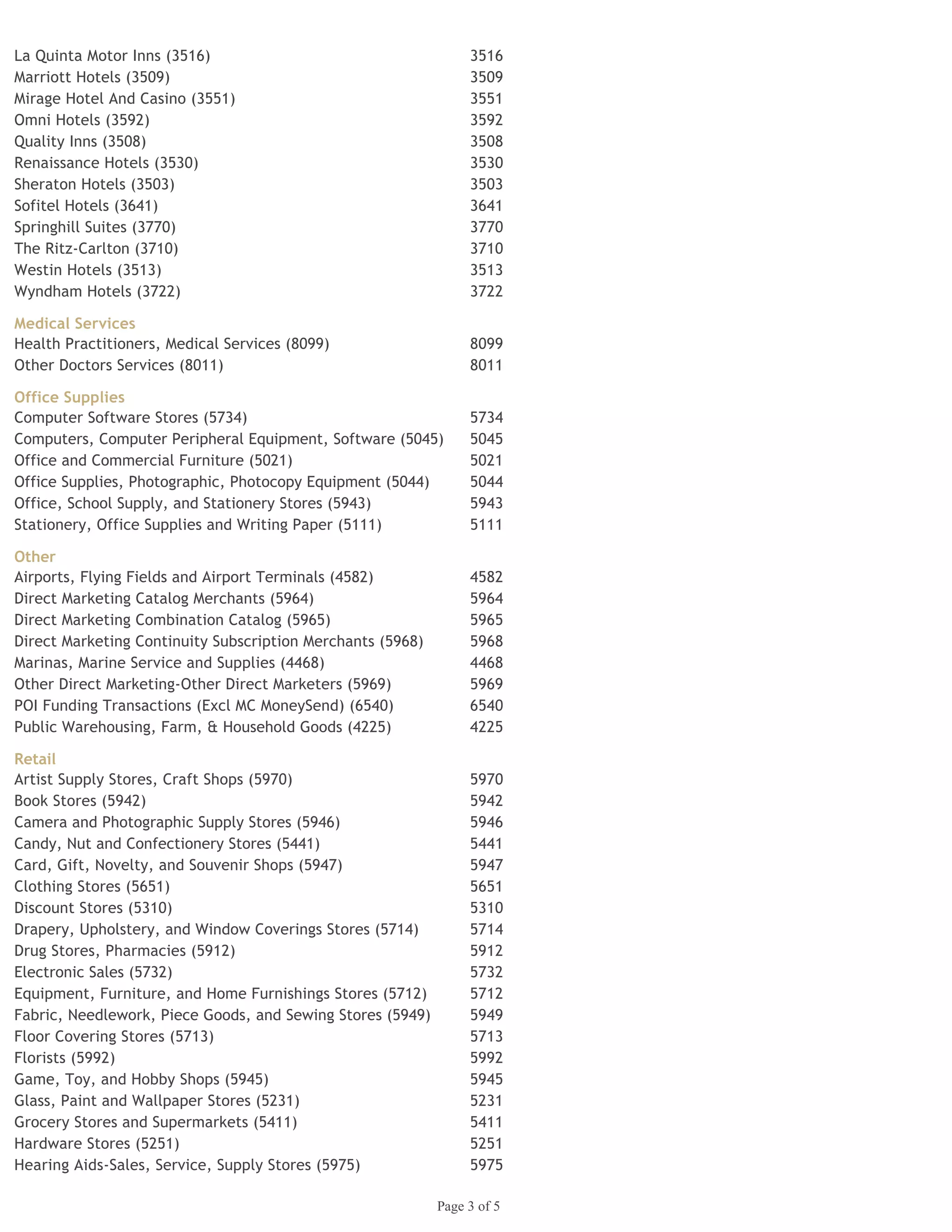 La Quinta Motor Inns (3516) 3516
Marriott Hotels (3509) 3509
Mirage Hotel And Casino (3551) 3551
Omni Hotels (3592) 3592
Quality Inns (3508) 3508
Renaissance Hotels (3530) 3530
Sheraton Hotels (3503) 3503
Sofitel Hotels (3641) 3641
Springhill Suites (3770) 3770
The Ritz-Carlton (3710) 3710
Westin Hotels (3513) 3513
Wyndham Hotels (3722) 3722
Medical Services
Health Practitioners, Medical Services (8099) 8099
Other Doctors Services (8011) 8011
Office Supplies
Computer Software Stores (5734) 5734
Computers, Computer Peripheral Equipment, Software (5045) 5045
Office and Commercial Furniture (5021) 5021
Office Supplies, Photographic, Photocopy Equipment (5044) 5044
Office, School Supply, and Stationery Stores (5943) 5943
Stationery, Office Supplies and Writing Paper (5111) 5111
Other
Airports, Flying Fields and Airport Terminals (4582) 4582
Direct Marketing Catalog Merchants (5964) 5964
Direct Marketing Combination Catalog (5965) 5965
Direct Marketing Continuity Subscription Merchants (5968) 5968
Marinas, Marine Service and Supplies (4468) 4468
Other Direct Marketing-Other Direct Marketers (5969) 5969
POI Funding Transactions (Excl MC MoneySend) (6540) 6540
Public Warehousing, Farm, & Household Goods (4225) 4225
Retail
Artist Supply Stores, Craft Shops (5970) 5970
Book Stores (5942) 5942
Camera and Photographic Supply Stores (5946) 5946
Candy, Nut and Confectionery Stores (5441) 5441
Card, Gift, Novelty, and Souvenir Shops (5947) 5947
Clothing Stores (5651) 5651
Discount Stores (5310) 5310
Drapery, Upholstery, and Window Coverings Stores (5714) 5714
Drug Stores, Pharmacies (5912) 5912
Electronic Sales (5732) 5732
Equipment, Furniture, and Home Furnishings Stores (5712) 5712
Fabric, Needlework, Piece Goods, and Sewing Stores (5949) 5949
Floor Covering Stores (5713) 5713
Florists (5992) 5992
Game, Toy, and Hobby Shops (5945) 5945
Glass, Paint and Wallpaper Stores (5231) 5231
Grocery Stores and Supermarkets (5411) 5411
Hardware Stores (5251) 5251
Hearing Aids-Sales, Service, Supply Stores (5975) 5975
Page 3 of 5
 