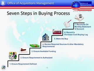 Office of Acquisitions Management


Seven Steps in Buying Process
                                                                       7. Reconcile CH
                                                                       Monthly Statement
                                                                       of Account
                                                             6. Record in
                                                             Purchase Card Buying Log

                                                  5. Make the Buy

                                    4. Review Required Sources & other Mandatory
                                    Requirements

                        3. Ensure Available Funding


            2. Ensure Requirement is Authorized


 1. Ensure Requirement Defined

                                        13
 