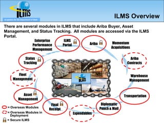 eLogistics for the Department of State
                                                                                      ILMS Overview
There are several modules in ILMS that include Ariba Buyer, Asset
Management, and Status Tracking. All modules are accessed via the ILMS
Portal.
                                 Enterprise         ILMS
                                                                     Ariba           Momentum
                                Performance        Portal
                                                                                    Acquisitions
                                Management

                       Status                                                                   Ariba
                      Tracking                                                                Contracts


            Fleet                                                                              Warehouse
         Management                                                                            Management


                  Asset                                                                     Transportation
               Management
                                          Final                               Diplomatic
   = Overseas Modules                                                        Pouch & Mail
                                         Receipt
   = Overseas Modules in                                    Expendables
     Deployment
   = Secure ILMS
 
