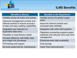 eLogistics for the Department of State
                                                             ILMS Benefits

                     Benefits to Bureau        Benefits to the Department
 Visibility across all orders and assets   Visibility across the global supply
 Improved management controls and          chain
 internal controls to ensure accuracy      Improved internal controls and
 of data and easy auditing capabilities    increased data reliability
 Integration and reduction of              Integration with other DoS systems
 duplicative data entry                    Paperless processing supports green
 Flexibility to meet Bureau needs          initiatives and reduces hard copy form
 Increase efficiency with better data      management
 and insight into processes                Enterprise-wide data availability
 FSI training and support                  Cost savings
 No local system/server maintenance        Cycle Time Improvements
 