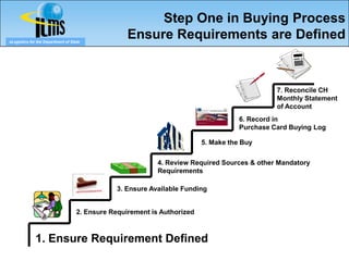 Step One in Buying Process
eLogistics for the Department of State
                                                   Ensure Requirements are Defined


                                                                                               7. Reconcile CH
                                                                                               Monthly Statement
                                                                                               of Account
                                                                                     6. Record in
                                                                                     Purchase Card Buying Log

                                                                          5. Make the Buy

                                                            4. Review Required Sources & other Mandatory
                                                            Requirements

                                                3. Ensure Available Funding


                                    2. Ensure Requirement is Authorized



              1. Ensure Requirement Defined
 