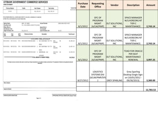 Purchase    Requesting
                                                                      Vendor        Description       Amount
                                           Date        Office



                                                        OFC OF                   SPACE MANAGER
eLogistics for the Department of State
                                                      PROGRAM                    W/LIVEREORG NT
                                                        MGMT      DLT SOLUTIONS,      TIER C
                                         8/1/2012    (A/LM/PMP)         INC       MAINTENANCE.        2,743.14


                                                        OFC OF                   SPACE MANAGER
                                                      PROGRAM                    W/LIVEREORG NT
                                                        MGMT      DLT SOLUTIONS,      TIER C
                                         8/1/2012    (A/LM/PMP)         INC       MAINTENANCE.        2,743.14


                                                        OFC OF                  TOAD FOR ORACLE
                                                      PROGRAM                      PER SEAT
                                                        MGMT      DLT SOLUTIONS, MAINTENANCE
                                         8/1/2012    (A/LM/PMP)         INC        RENEWAL            3,997.25



                                                      LOGISTICS                   Grey Sparling
                                                     SYSTEMS DIV               Desktop Single Sign-
                                                   (A/LM/PMP/SYS                on (10/01/2012 -
                                         8/27/2012        )      GREY SPARLING    09/30/2013).        3,300.00


                                                                                                      12,783.53
 