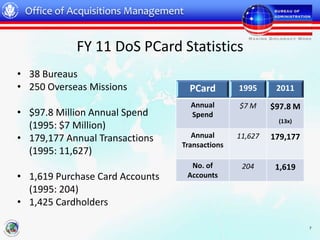 Office of Acquisitions Management


            FY 11 DoS PCard Statistics
• 38 Bureaus
• 250 Overseas Missions              PCard      1995      2011
                                     Annual     $7 M     $97.8 M
• $97.8 Million Annual Spend         Spend
                                                          (13x)
  (1995: $7 Million)
• 179,177 Annual Transactions       Annual      11,627   179,177
                                 Transactions
  (1995: 11,627)
                                      No. of     204      1,619
• 1,619 Purchase Card Accounts       Accounts
  (1995: 204)
• 1,425 Cardholders

                                                                   7
 