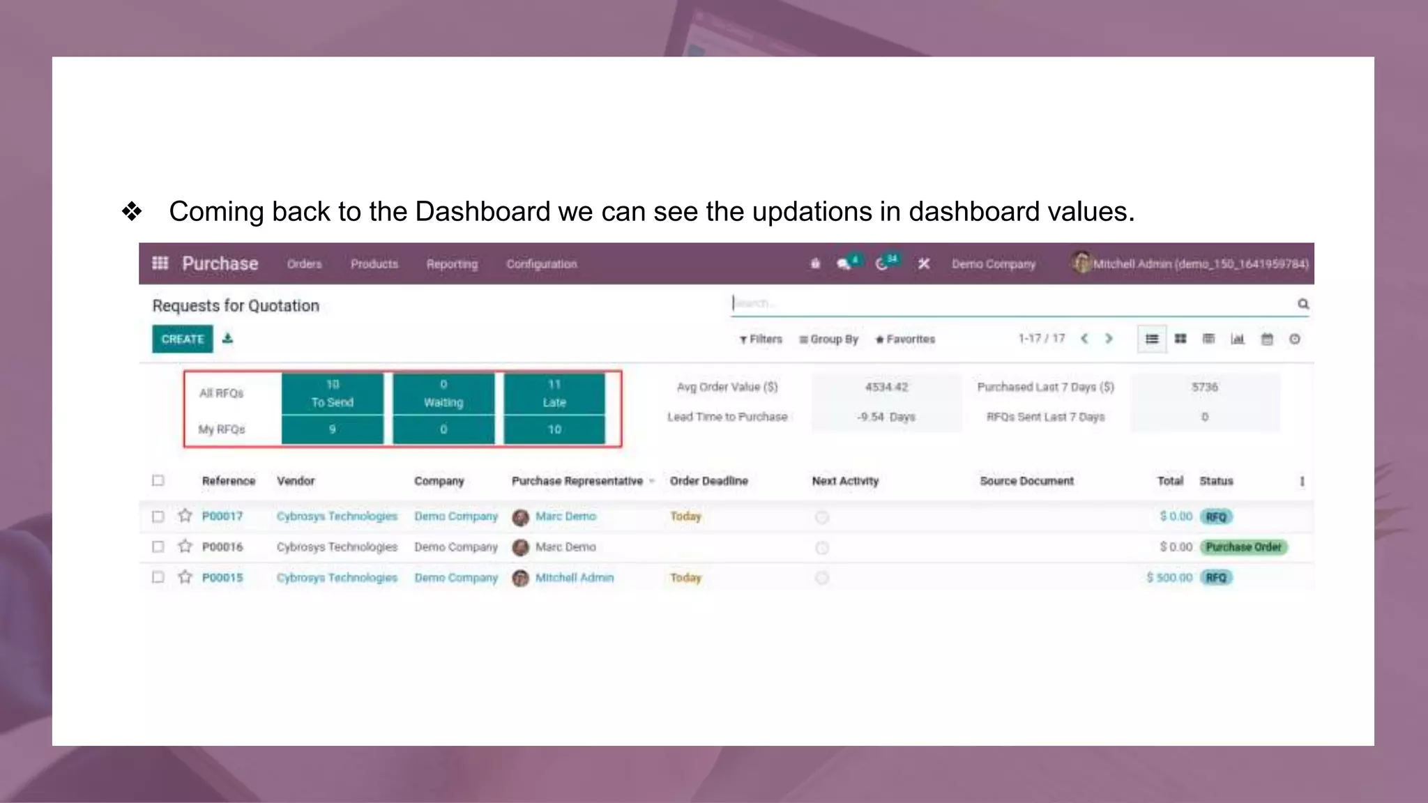 ❖ Coming back to the Dashboard we can see the updations in dashboard values.
 