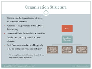 Organization Structure

   This is a standard organization structure
    for Purchase Function

   Purchase Manager reports to the CEO of
                                                                                    CEO
    the company

   There would be a few Purchase Executives
    / Assistants reporting to the Purchase                                        Purchase
    Manager                                                                       Manager

   Each Purchase executive would typically
                                                                    Purchase      Purchase           Purchase
    focus on a single raw material category                        Executive /   Executive /        Executive /
                                                                    Assistant     Assistant          Assistant
       We have explained a typical functional hierarchy. It may
        vary according to each organization




Copyright of Hash Management Services LLP                                                      www.businessense.in
 
