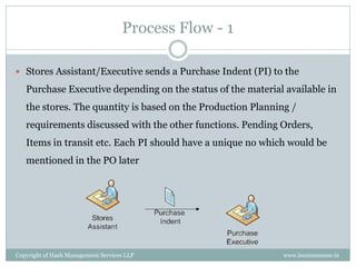 Process Flow - 1

 Stores Assistant/Executive sends a Purchase Indent (PI) to the

   Purchase Executive depending on the status of the material available in
   the stores. The quantity is based on the Production Planning /
   requirements discussed with the other functions. Pending Orders,
   Items in transit etc. Each PI should have a unique no which would be
   mentioned in the PO later




Copyright of Hash Management Services LLP                     www.businessense.in
 
