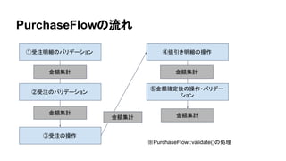 PurchaseFlowの流れ
①受注明細のバリデーション
②受注のバリデーション
金額集計
③受注の操作
④値引き明細の操作
⑤金額確定後の操作・バリデー
ション
金額集計
金額集計
金額集計
※PurchaseFlow::validate()の処理
金額集計
 