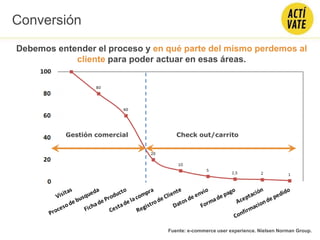 Conversión
Fuente: e-commerce user experience. Nielsen Norman Group.
Check out/carritoGestión comercial
Debemos entender el proceso y en qué parte del mismo perdemos al
cliente para poder actuar en esas áreas.
 
