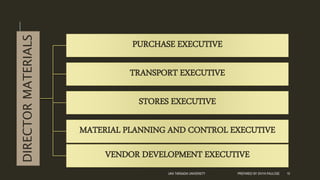 DIRECTORMATERIALS
PURCHASE EXECUTIVE
TRANSPORT EXECUTIVE
STORES EXECUTIVE
MATERIAL PLANNING AND CONTROL EXECUTIVE
VENDOR DEVELOPMENT EXECUTIVE
UKA TARSADIA UNIVERSITY PREPARED BY DIVYA PAULOSE 10
 