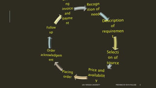 UKA TARSADIA UNIVERSITY PREPARED BY DIVYA PAULOSE 6
 