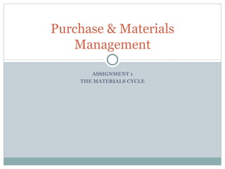 ASSIGNMENT 1 THE MATERIALS CYCLE Purchase & Materials Management 