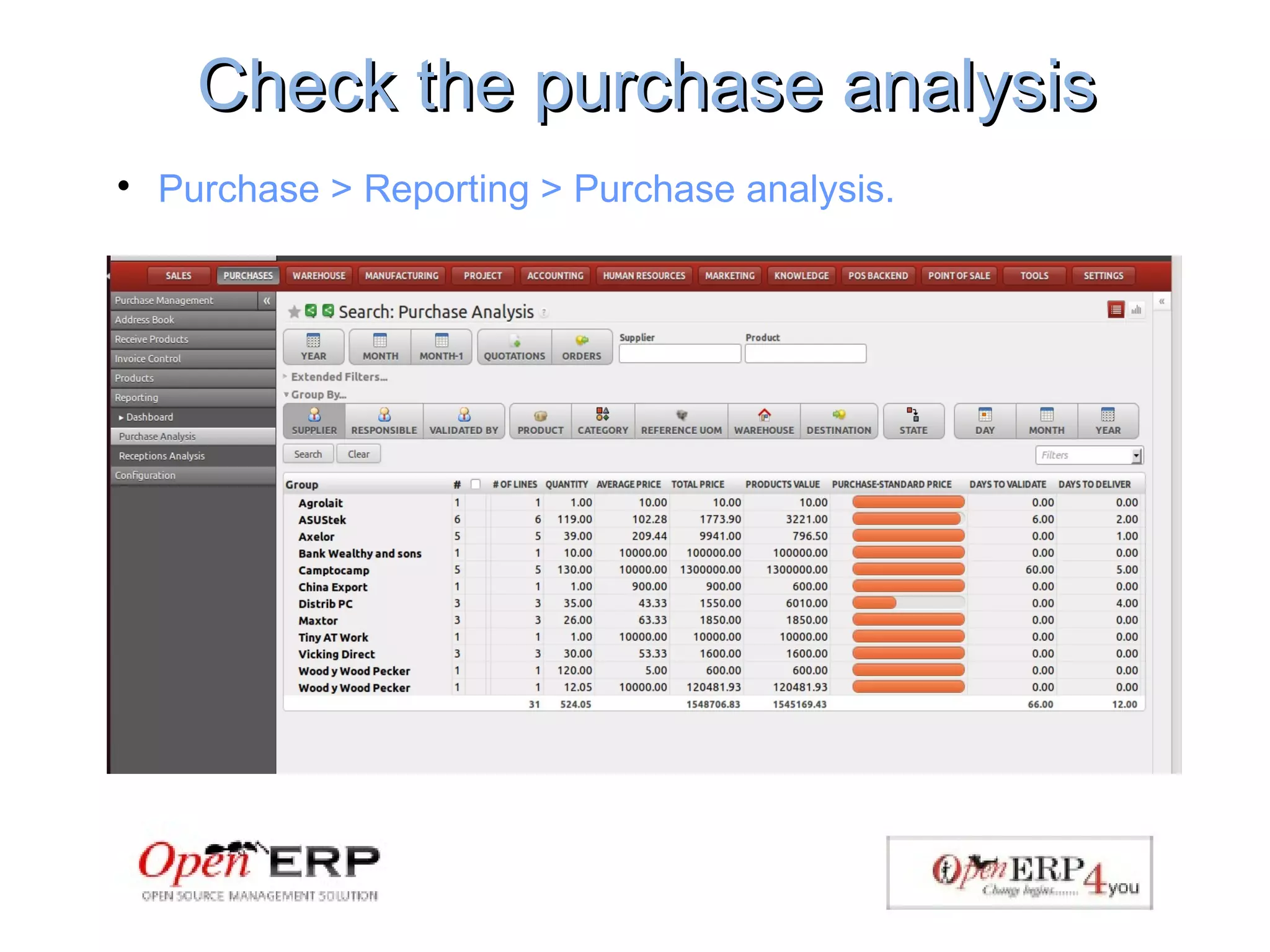 Check the purchase analysisCheck the purchase analysis

Purchase > Reporting > Purchase analysis.
 