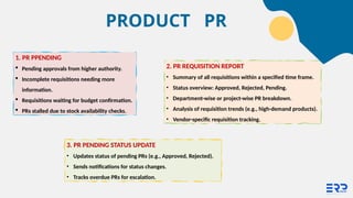 1. PR PPENDING
 Pending approvals from higher authority.
 Incomplete requisitions needing more
information.
 Requisitions waiting for budget confirmation.
 PRs stalled due to stock availability checks.
3. PR PENDING STATUS UPDATE
• Updates status of pending PRs (e.g., Approved, Rejected).
• Sends notifications for status changes.
• Tracks overdue PRs for escalation.
2. PR REQUISITION REPORT
• Summary of all requisitions within a specified time frame.
• Status overview: Approved, Rejected, Pending.
• Department-wise or project-wise PR breakdown.
• Analysis of requisition trends (e.g., high-demand products).
• Vendor-specific requisition tracking.
PRODUCT PR
 