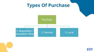 Types Of Purchase
Purchase
1. Requisition /
Quotation Wise
2. Normal 3. Local
 