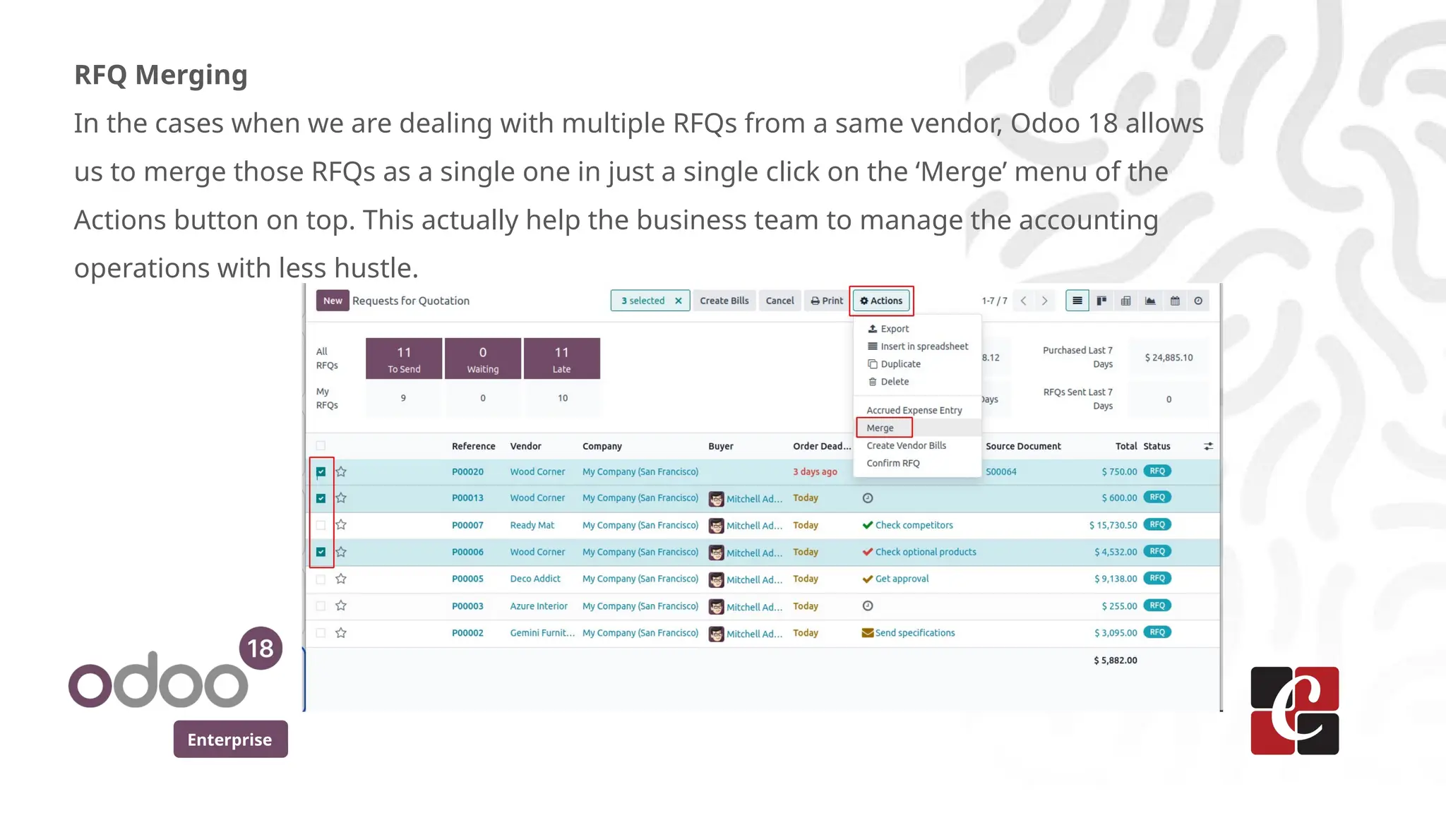 Enterprise
RFQ Merging
In the cases when we are dealing with multiple RFQs from a same vendor, Odoo 18 allows
us to merge those RFQs as a single one in just a single click on the ‘Merge’ menu of the
Actions button on top. This actually help the business team to manage the accounting
operations with less hustle.
 
