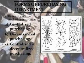 Purchase organisation | PPTX