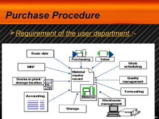 Purchase Procedure 
Requirement of the user department :- 
 