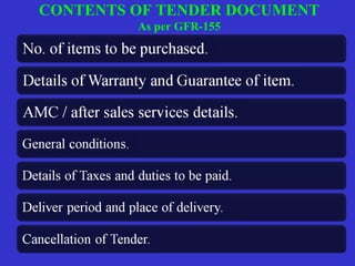 CONTENTS OF TENDER DOCUMENT 
As per GFR-155 
 