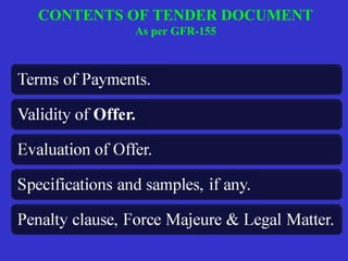 CONTENTS OF TENDER DOCUMENT 
As per GFR-155 
 