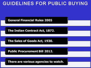 GUIDELINES FOR PUBLIC BUYING 
4 
 