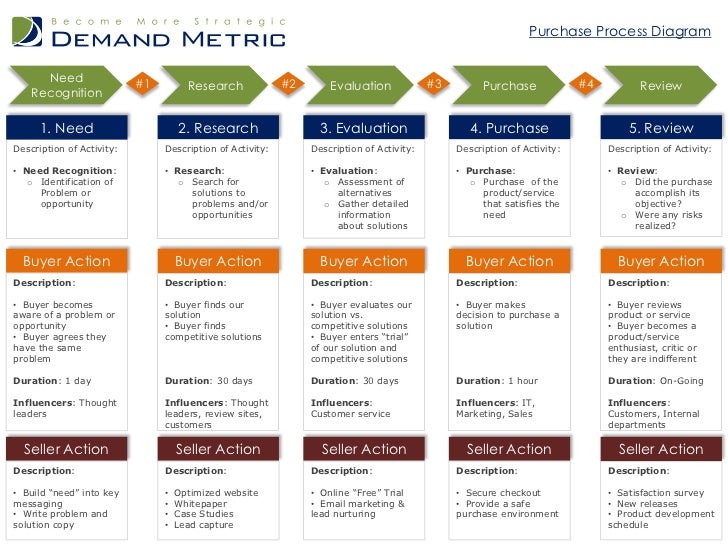 new home purchase process