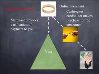 YouYou
Online merchant.
Cashseeker
cardholder makes
purchase for the
consumer.
ALTERNATIVELY
Merchant provides
verification of
payment to you.
 