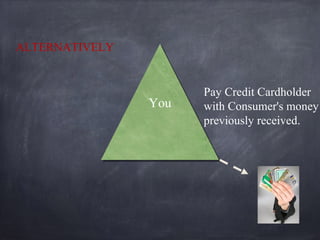 ALTERNATIVELY
YouYou
Pay Credit Cardholder
with Consumer's money
previously received.
 