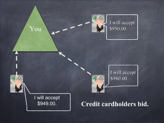 YouYou
I will acceptI will accept
$950.00.$950.00.
I will acceptI will accept
$980.00.$980.00.
Credit cardholders bid.
I will accept
$949.00.
 