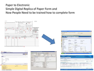 Paper to Electronic
Simple Digital Replica of Paper Form and
Now People Need to be trained how to complete form
 