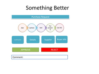 Something Better
$4,750
For
project
X
DellLaptopsJoe
Details Supplier Buyer Info
APPROVE REJECT
Comment:
Purchase Request
 