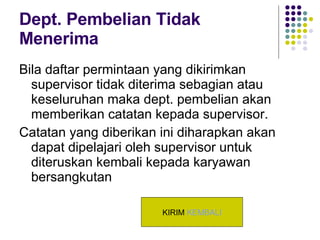 Dept. Pembelian Tidak Menerima Bila daftar permintaan yang dikirimkan supervisor tidak diterima sebagian atau keseluruhan maka dept. pembelian akan memberikan catatan kepada supervisor. Catatan yang diberikan ini diharapkan akan dapat dipelajari oleh supervisor untuk diteruskan kembali kepada karyawan bersangkutan KIRIM  KEMBALI 