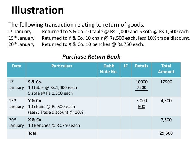 Purchase Return Book purchase-return-book