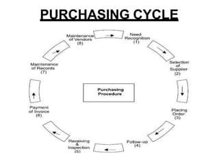 The purchase system in the British Army, 1660-1871 (Royal