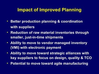 Impact of Improved Planning

• Better production planning & coordination
  with suppliers
• Reduction of raw material inventories through
  smaller, just-in-time shipments
• Ability to move to vendor managed inventory
  (VMI) with electronic payment
• Ability to move toward strategic alliances with
  key suppliers to focus on design, quality & TCO
• Potential to move toward agile manufacturing
 