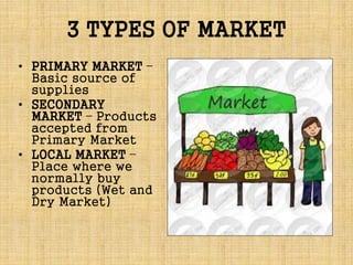 3 TYPES OF MARKET
• PRIMARY MARKET –
Basic source of
supplies
• SECONDARY
MARKET – Products
accepted from
Primary Market
• LOCAL MARKET –
Place where we
normally buy
products (Wet and
Dry Market)
 
