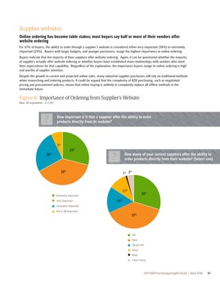 Supplier websites 
Online ordering has become table stakes; most buyers say half or more of their vendors offer 
website ordering 
For 67% of buyers, the ability to order through a supplier’s website is considered either very important (38%) or extremely 
important (29%). Buyers with larger budgets, and younger purchasers, assign the highest importance to online ordering. 
Buyers indicate that the majority of their suppliers offer website ordering. Again, it can be questioned whether the majority 
of suppliers actually offer website ordering or whether buyers have established more relationships with vendors who meet 
their expectations for that capability. Regardless of the explanation, the importance buyers assign to online ordering is high 
and worthy of supplier attention. 
Despite the growth in current and projected online sales, many industrial supplies purchasers still rely on traditional methods 
when researching and ordering products. It could be argued that the complexity of B2B purchasing, such as negotiated 
pricing and procurement policies, means that online buying is unlikely to completely replace all offline methods in the 
immediate future. 
Figure 8: Importance of Ordering from Supplier’s Website 
Base: All respondents - n=1,501 
How important is it that a supplier offer the ability to order 
products directly from its website? ? 
How many of your current suppliers offer the ability to 
order products directly from their website? (Select one) ? 
UPS B2B Purchasing Insights Study | April 2014 10 
29% 
38% 
26% 
7% 
Extremely important 
Very Important 
Somewhat Important 
Not at All Important 
30% 
39% 
11% 
16% 
1% 4% 
All 
Most 
About half 
Some 
None 
I don't know 
 