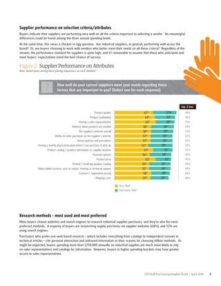 Supplier performance on selection criteria/attributes 
Buyers indicate their suppliers are performing very well on all the criteria important to selecting a vendor. No meaningful 
differences could be found among the three annual spending levels. 
At the same time, this raises a chicken or egg question. Are industrial suppliers, in general, performing well across the 
board? Or, are buyers choosing to work with vendors who better meet their needs on all these criteria? Regardless of the 
answer, the performance standard for suppliers is quite high, and it’s reasonable to assume that those who anticipate and 
meet buyers’ expectations stand the best chance of success. 
Figure 2: Supplier Performance on Attributes 
Base: Varied bases among those placing importance on each attribute* 
How well do your current suppliers meet your needs regarding those 
factors that are important to you? (Select one for each response) ? 
top -2 box 
61% 
64% 
65% 
58% 
58% 
57% 
57% 
53% 
61% 
56% 
65% 
55% 
55% 
58% 
37% 
32% 
36% 
35% 
35% 
35% 
39% 
31% 
34% 
25% 
34% 
34% 
30% 
98% 
96% 
95% 
94% 
93% 
92% 
92% 
92% 
92% 
90% 
90% 
89% 
89% 
88% 
UPS B2B Purchasing Insights Study | April 2014 6 
Very Well 
Extremely Well 
57% 
29% 
30% 
Product quality 
Product availability 
Having a sales representative 
Delivery when products are needed 
The supplier’s website overall 
Ability to make purchases on the supplier’s website 
Return policies and procedures 
Having a nearby physical location where I can purchase or pick up 
Product catalog / product information on supplier website 
Payment options 
Product price 
Printed / hardcopy product catalog 
Value-added services, such as repairs, training or technical support 
Contract / negotiated pricing 
Shipping costs 
86% 
Research methods - most used and most preferred 
More buyers choose websites and search engines to research industrial supplies purchases, and they’re also the most 
preferred methods. A majority of buyers are researching supply purchases via supplier websites (68%), and 52% are 
using search engines. 
Purchasers who prefer non-web based research – which includes everything from catalogs to independent reviews to 
technical articles – cite personal interaction and unbiased information as their reasons for choosing offline methods. As 
might be expected, buyers spending more than $250,000 annually on industrial supplies are much more likely to rely 
on sales representatives and catalogs for information. However, buyers in higher spending brackets may have greater 
access to sales representatives. 
 