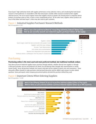 Given buyers’ high satisfaction levels with supplier performance on key selection criteria, and considering that web-based 
research is most preferred, it’s reasonable to infer that many buyers consider online research essential to their supplier 
selection process. The use of search engines means that suppliers may be at greater risk of losing share to companies whose 
products are perhaps easier to find, in stock or more competitively priced. On the other hand, suppliers whose products are 
easy to find online and meet buyers’ criteria may also stand to gain customers. 
Figure 3: Industrial Supplies Purchasers’ Research Methods 
Base: All respondents n=1,501 
What is your most preferred method for researching industrial products? (Select one) 
How do you currently research your industrial supplies purchases? (Select all that apply) ? 
most preferred 
research method 
Suppliers’ website 68% 30% 
Search engine results that take me directly to the product I need 52% 19% 
Suppliers’ print/hard copy catalogue 47% 11% 
Account / Sales Representative 43% 12% 
User reviews and recommendations 40% 12% 
Reviews from independent trade publications 29% 7% 
Technical articles or whitepapers from the product’s manufacturer 28% 5% 
Purchasing 
Purchasing online is the most used and most preferred method, but traditional methods endure 
Sixty-three percent of industrial supplies buyers purchase through websites, whether directly from suppliers or through 
a third-party provider, but use and preference for phone, fax and placing orders through sales representatives or emails 
remain strong. Across all purchase methods, the reasons cited were factors related to speed, ease and convenience. Those 
who prefer offline channels to make purchases cited personal interaction and the ability to get answers to order-related 
questions. Some participants noted company procurement policies dictated the purchase method they used. 
Figure 4: Important Criteria When Selecting Suppliers 
Base: All respondents - n=1,501 
Which of the following methods do you use to purchase industrial supplies? (Select all that apply) 
Which of these are your preferred methods to purchase industrial supplies? (Select up to TWO responses) 
? 
Purchase methods(s) Most preferred purchase methods(s) 
40% 
37% 
6% 
32% 
19% 
13% 
32% 
21% 
12% 
27% 
17% 
12% 
UPS B2B Purchasing Insights Study | April 2014 7 
6% 
30% 
38% 
50% 
26% 
41% 
54% 
33% 
46% 
63% 
59% 
20% 
57% 
2% 
(Net) Website 
Directly from the industrial supplier’s website 
Third-party website (e.g. AmazonSupply or Google Shopping) 
(Net) Phone or fax 
Phone or fax to customer service 
Phone or fax to a designated account representative 
(Net) In-Person 
In-person at the supplier’s physical location 
In-person during sales visit from account rep. 
(Net) Email 
Email to customer service 
Email to a designated account representative 
Electronic data interchange (EDI) 
 