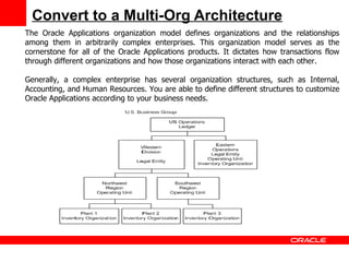 purchasing-setups-in-oracle-r12_compress.pdf